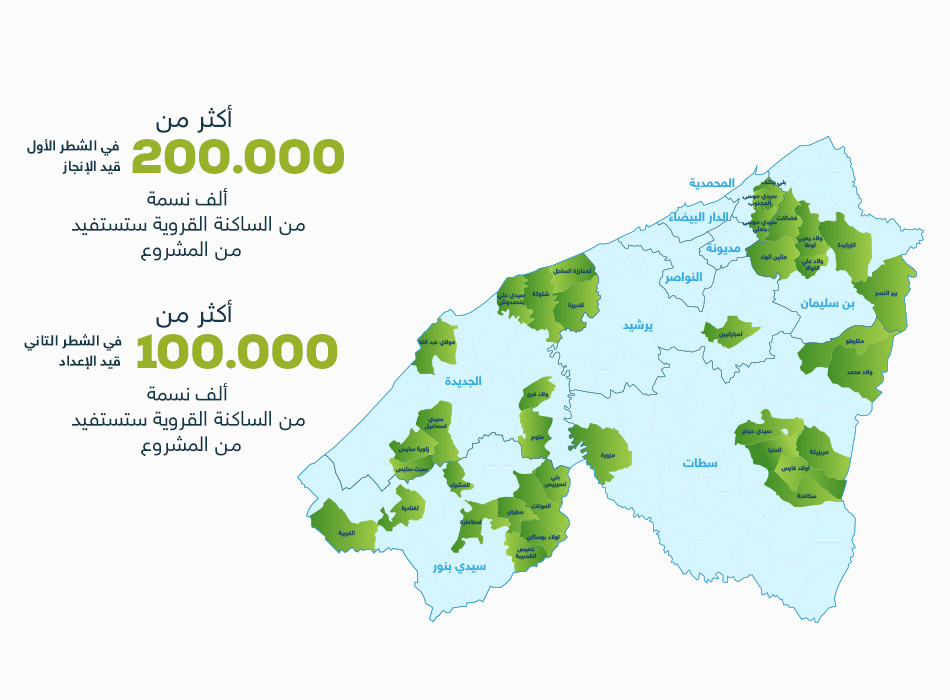 تعميم الولوج إلى الماء الصالح للشرب في المناطق القروية مشاريع جهة الدار البيضاء سطات